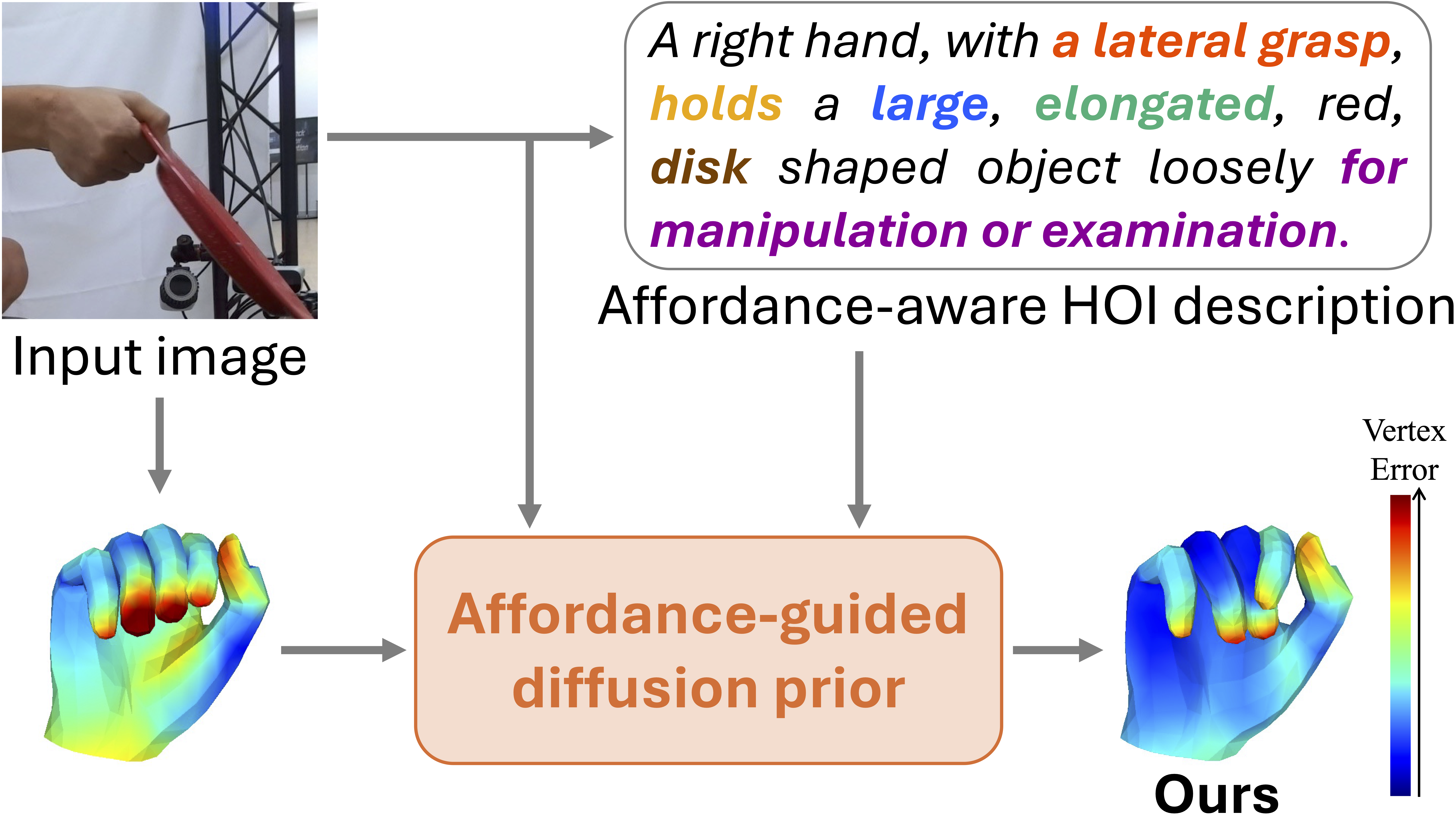 Affordance-Guided Diffusion Prior for 3D Hand Reconstruction