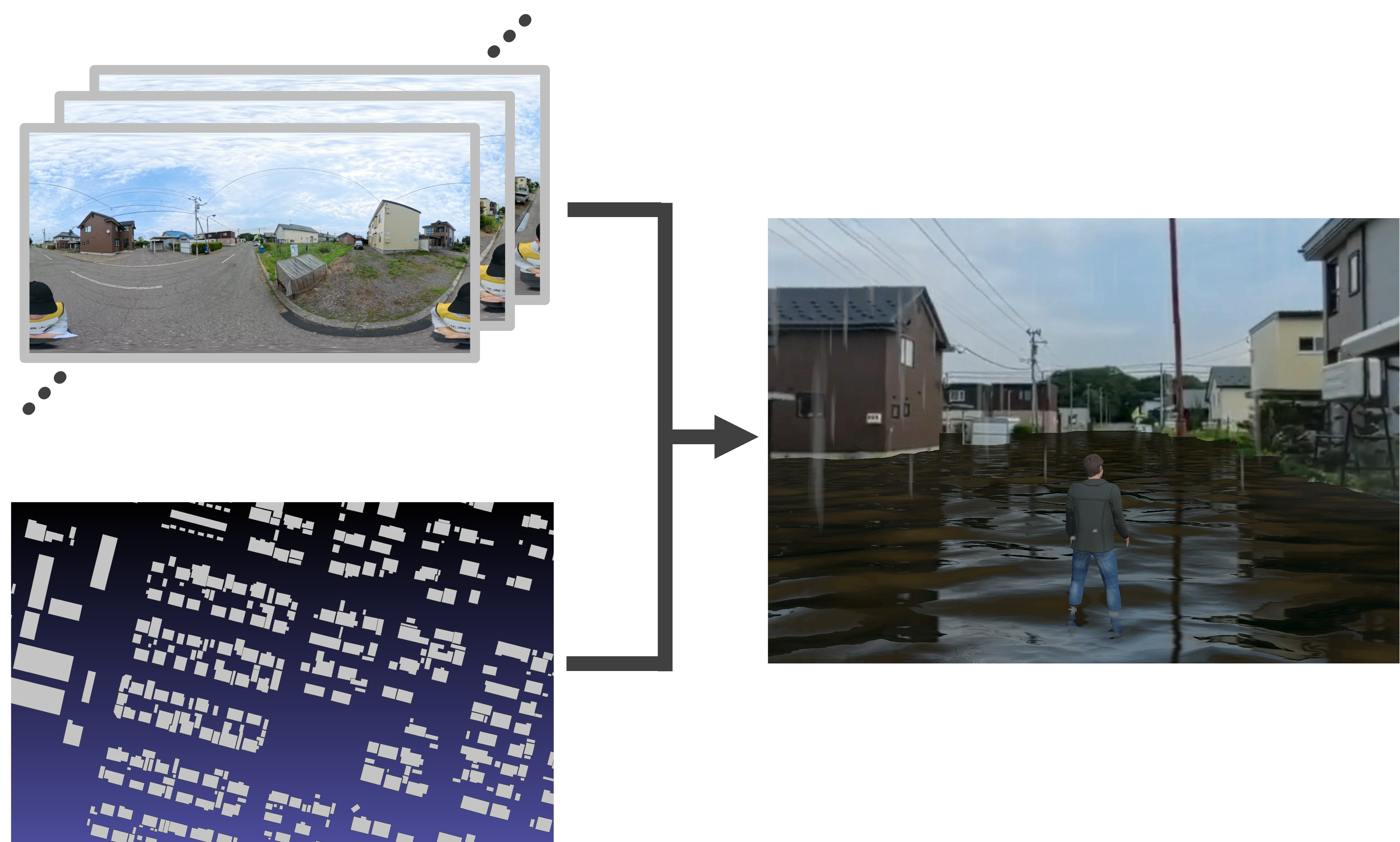 Realistic Virtual Flood Experience System Using 360° Videos and 3D City Models Constructed from Building Footprints